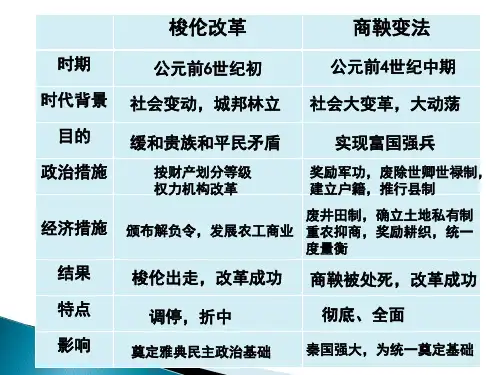 北魏孝文帝改革