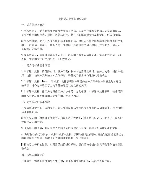 物体受力分析知识点总结