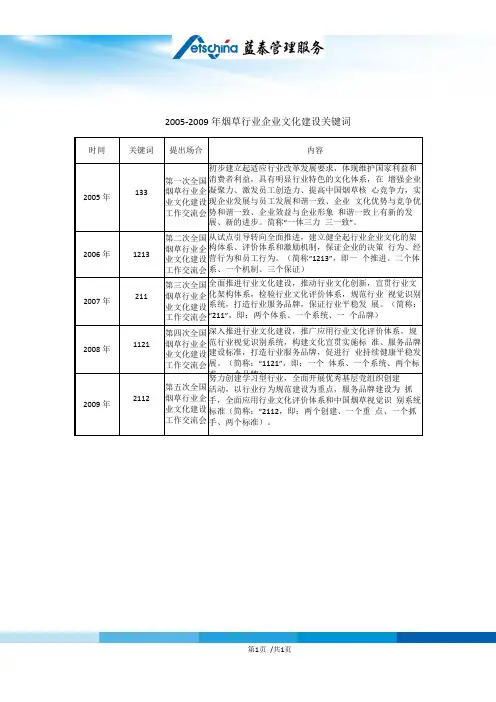 烟草行业企业文化建设关键词