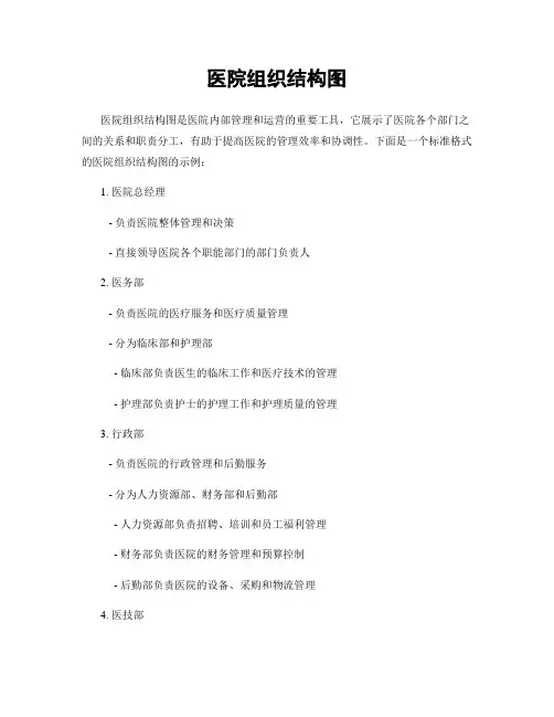 医院组织结构图