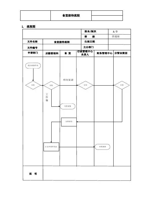 食堂接待管理流程