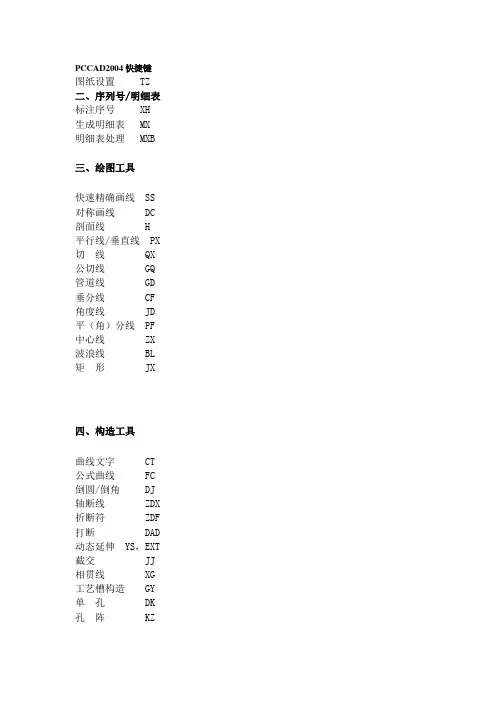 PPCAD清华天河快捷键