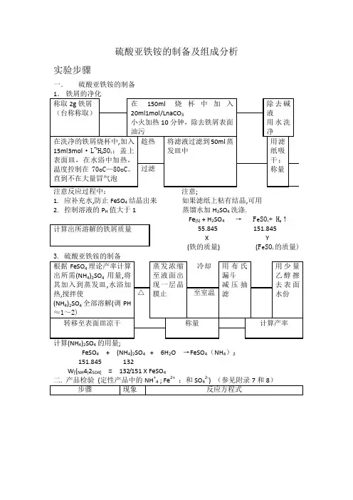 实验二十四硫酸亚铁铵制备及组成分析