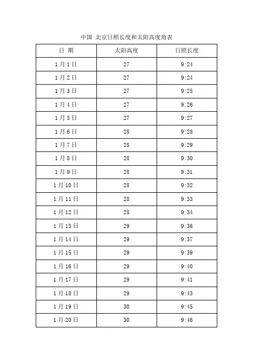 中国 北京日照长度和太阳高度角表