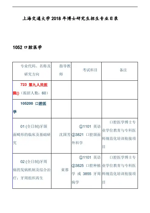 上海交通大学2018年博士研究生招生专业目录 - 1052口腔医学