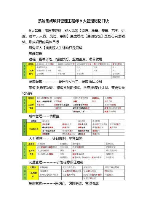 系统集成项目管理工程师9大管理记忆口诀