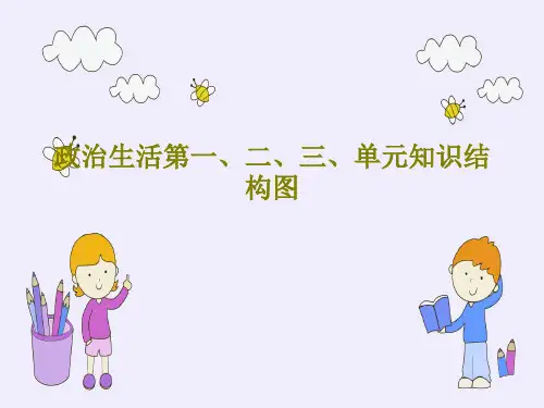 政治生活第一、二、三、单元知识结构图15页PPT