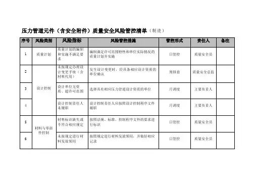 压力管道元件(含安全附件)质量安全风险管控清单表格