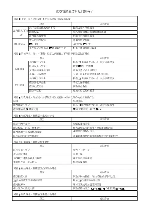 真空电镀底漆常见问题