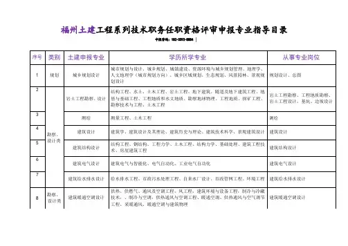 福州申报土建、机电、水利、交通工程师职称评审专业