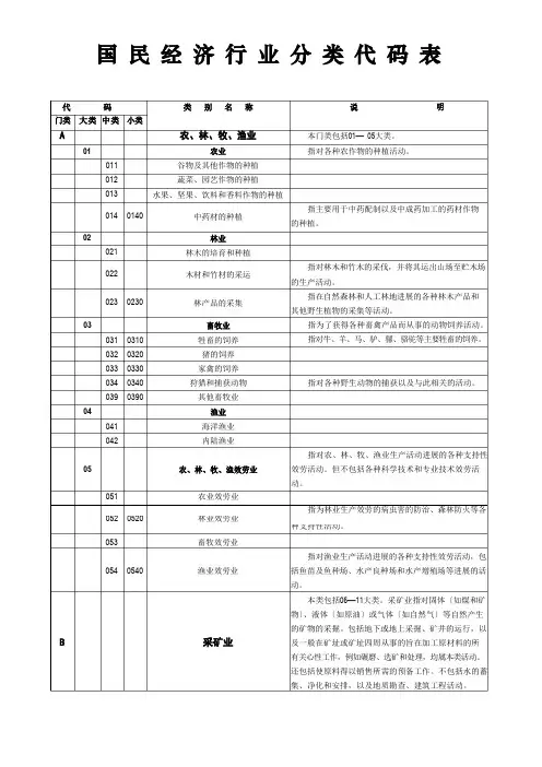 行业类别代码表