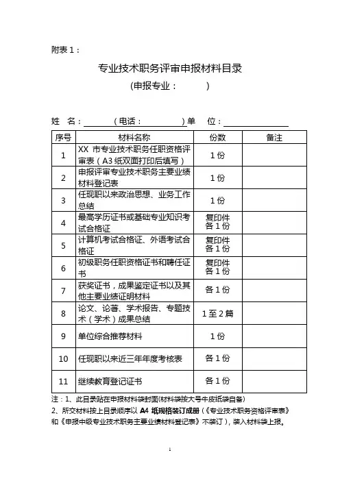 专业技术职务评审申报材料目录【模板】