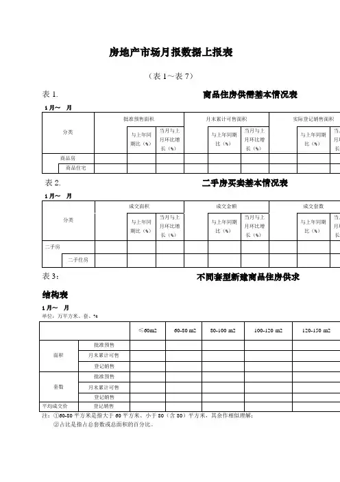 房地产市场月报数据上报表