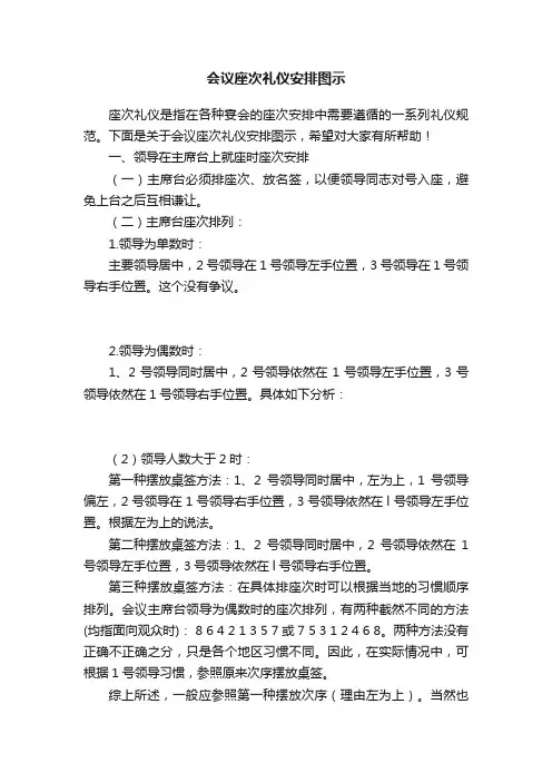 关于会议座次礼仪安排图示