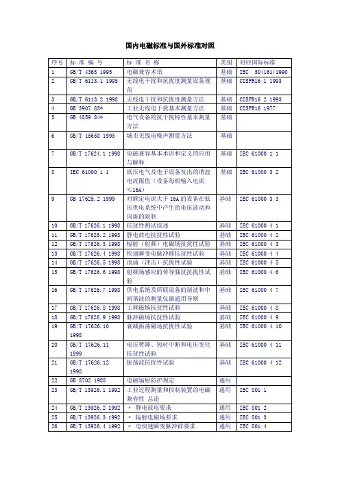 国内电磁标准与国外标准对照