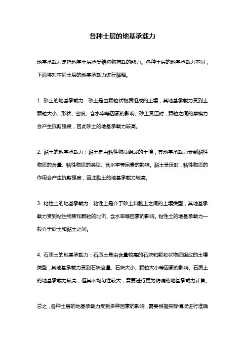 各种土层的地基承载力