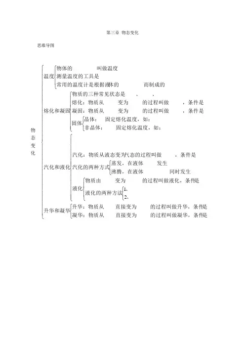 八年级上物理第三章 物态变化 思维导图
