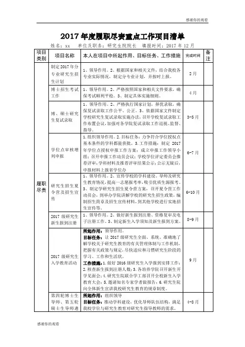 2017年度履职尽责重点工作项目清单 .doc