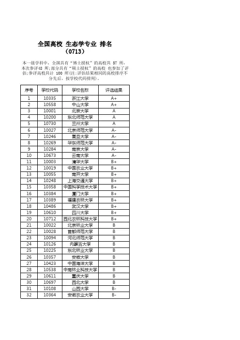 全国高校 生态学专业 排名