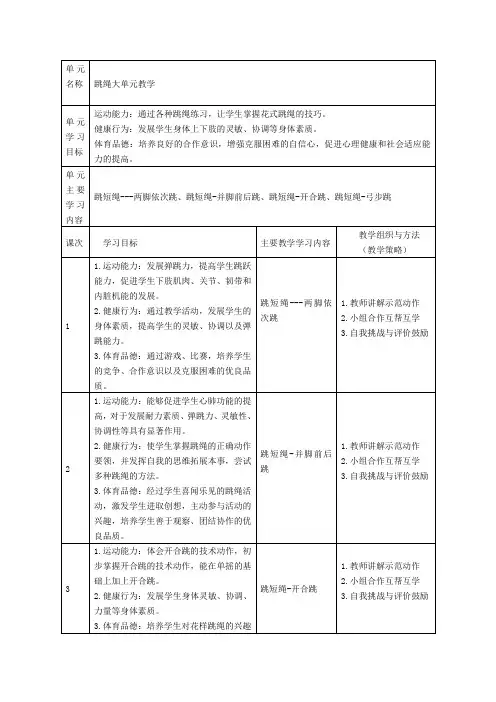 小学体育与健康一年级跳绳大单元整体教学设计计划