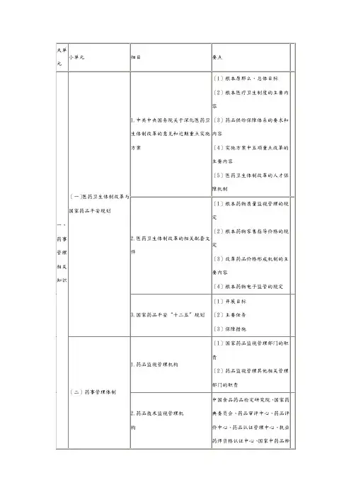 药事管理与法规——执业药师考试大纲