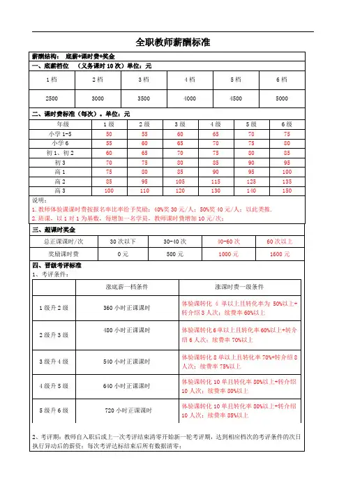 培训机构教师薪酬标准