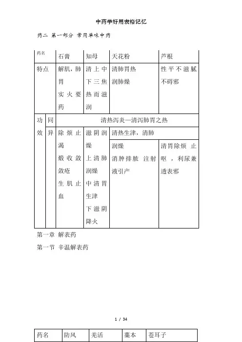 中药学好用表格记忆
