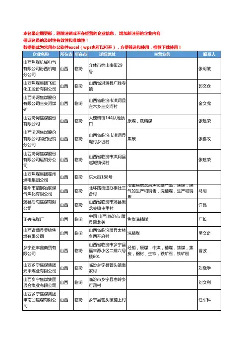 2020新版山西省临汾焦煤工商企业公司名录名单黄页大全33家
