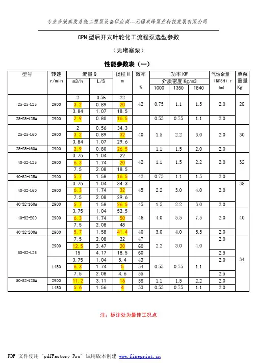 CPN型后开叶轮化工流程泵选型参数