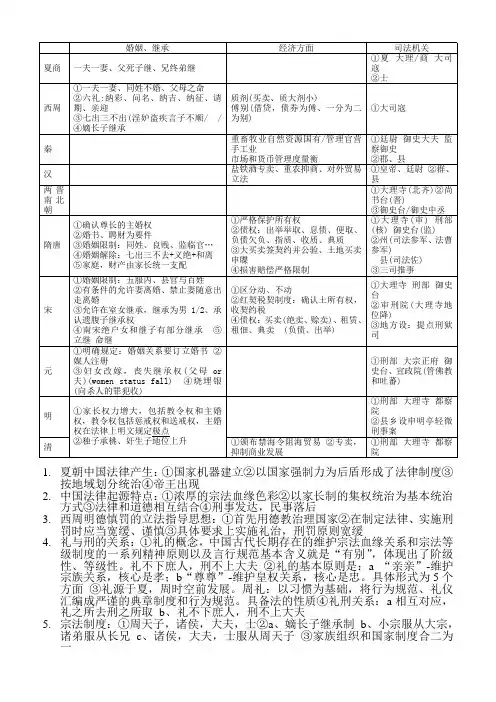 中国法制史历朝表