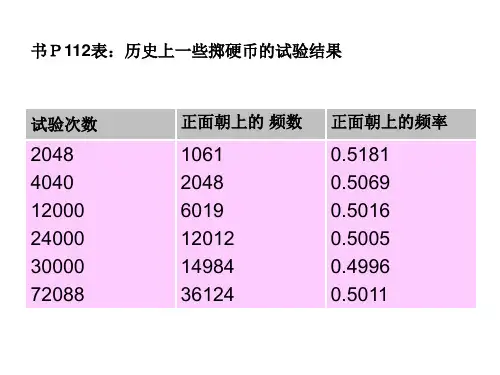  高中课件 (整数值)随机数的产生