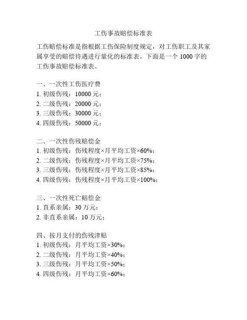 工伤事故赔偿标准表