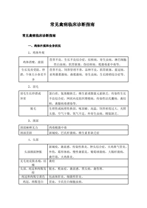 常见禽病临床诊断指南