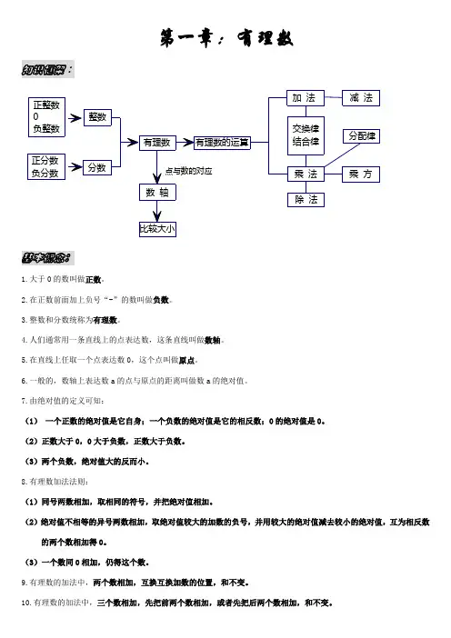 2023年最新版人教版七年级数学全册知识点