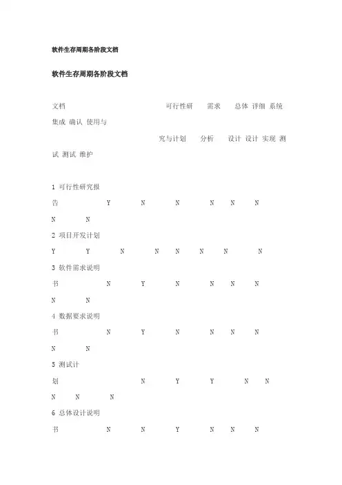 软件开发各阶段文档