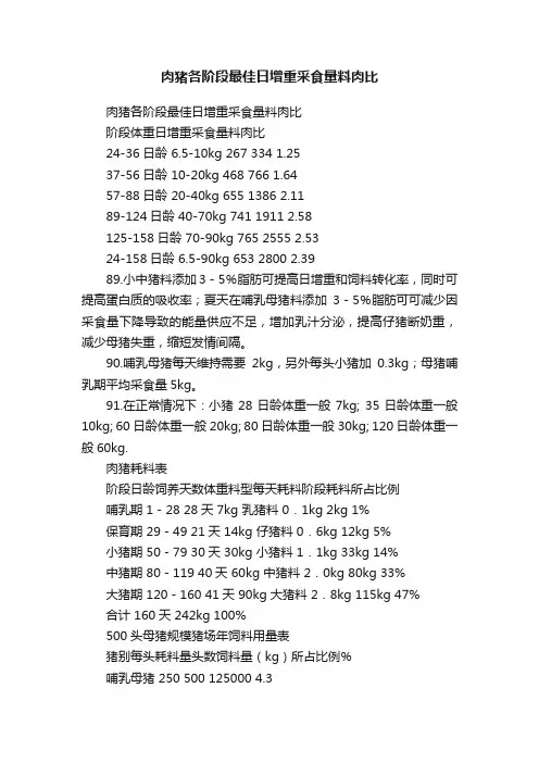 肉猪各阶段最佳日增重采食量料肉比