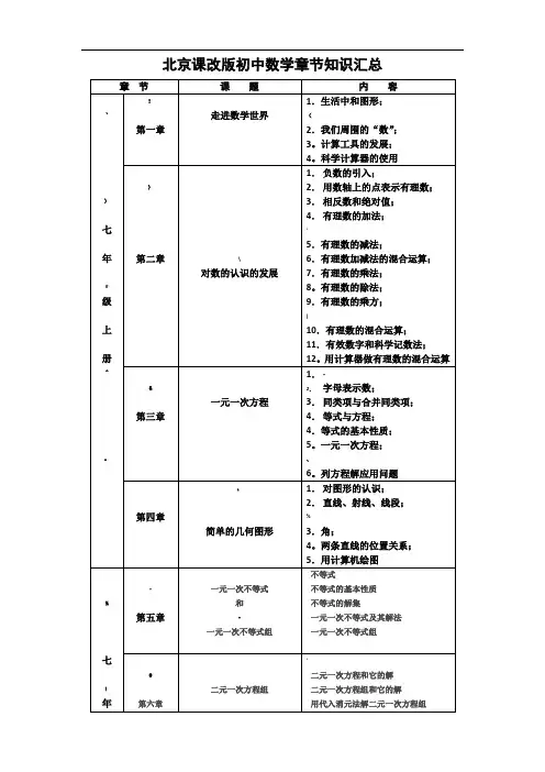 北京初中数学(北京课改版)章节内容汇总