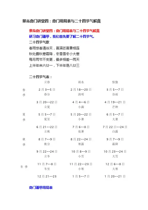 景泓奇门讲堂四：奇门用局表与二十四节气解真