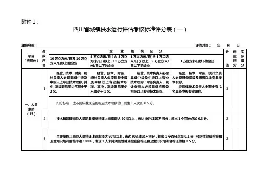四川省城镇供水运行评估考核标准评分表(一)
