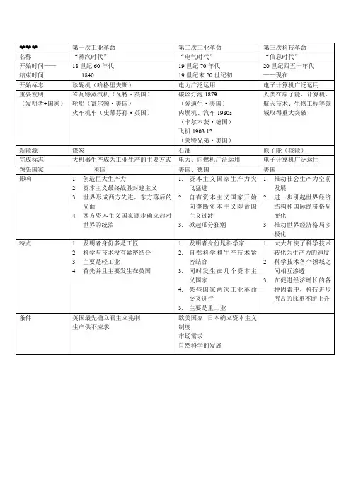 三次工业革命表格