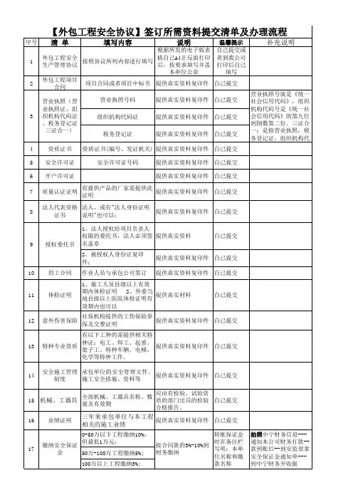 外委工程办理提供的安全资质资料清单