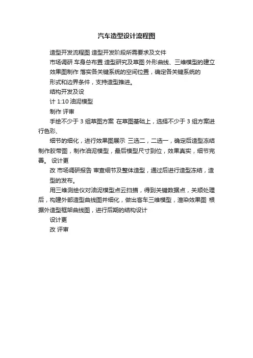 汽车造型设计流程图