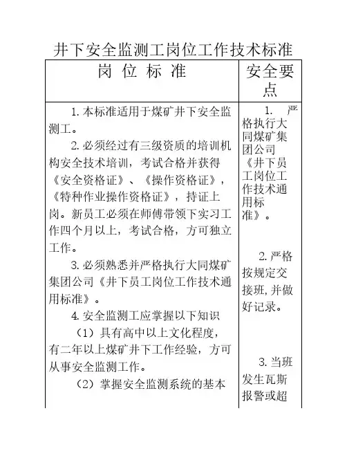 井下安全监测工岗位工作技术标准