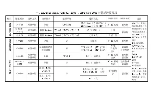 无损探伤常用标准