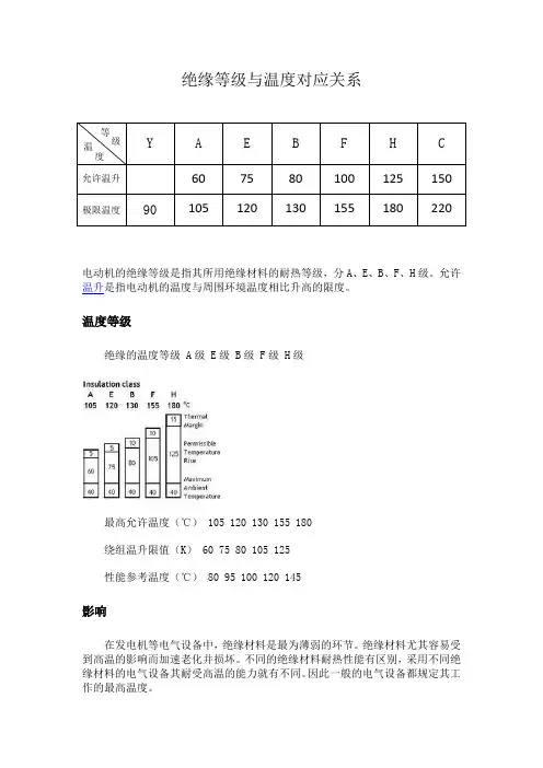 电机绝缘等级与温度对应关系