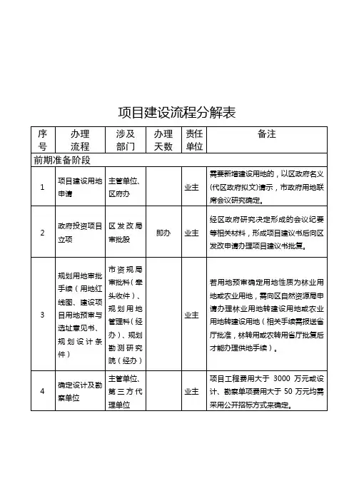 项目建设流程及部门审批流程