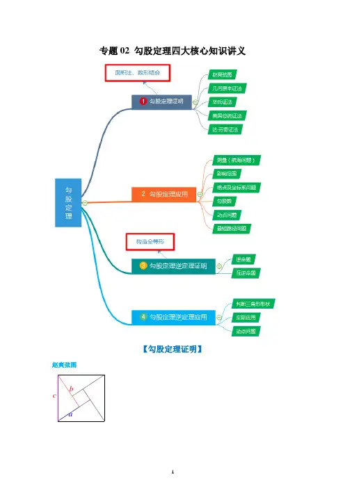 勾股定理四大核心知识讲义(解析版)