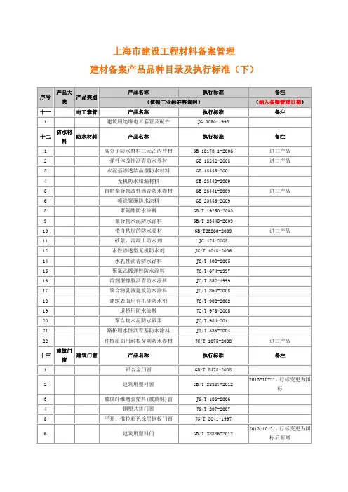 上海建设工程材料备案管理名录(下)
