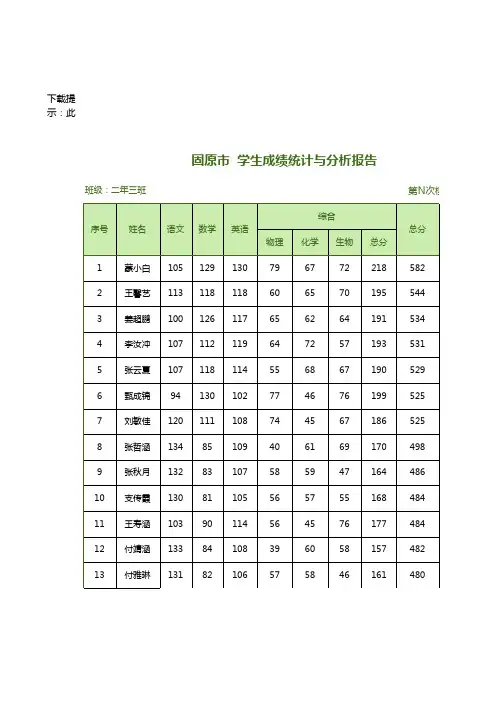 固原市  学生成绩统计与分析报告