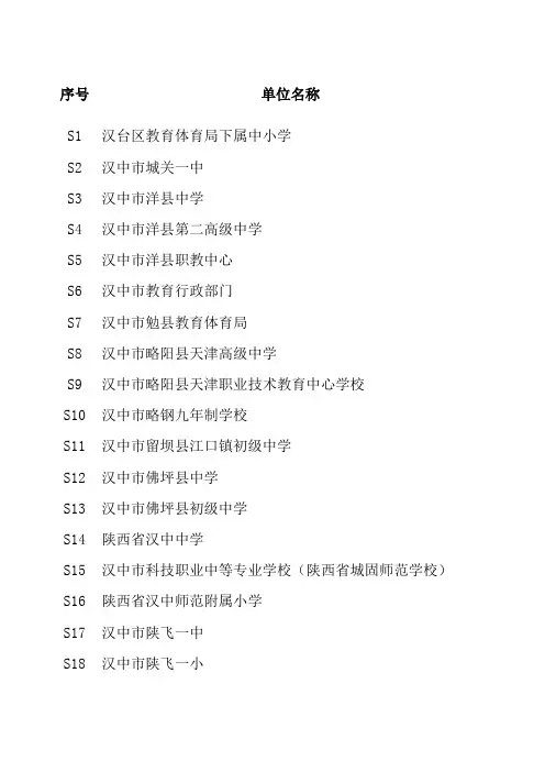 2014届陕西省免费师范毕业生就业双选会暨陕西师范大学2014届非师范毕业生及毕业研究生大型招聘会